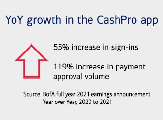  Year over year growth in the CashPro app infographic