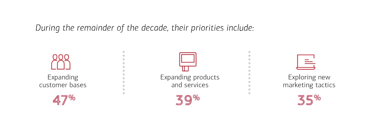 2025 Business Owner Report infographic 1. Click on image to download.