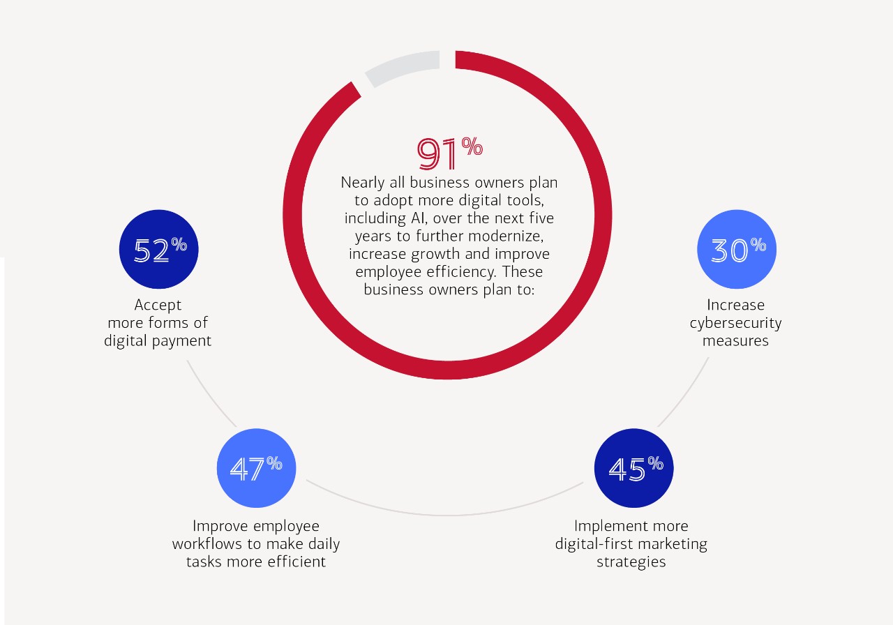 2025 Business Owner Report infographic 2. Click on image to download.