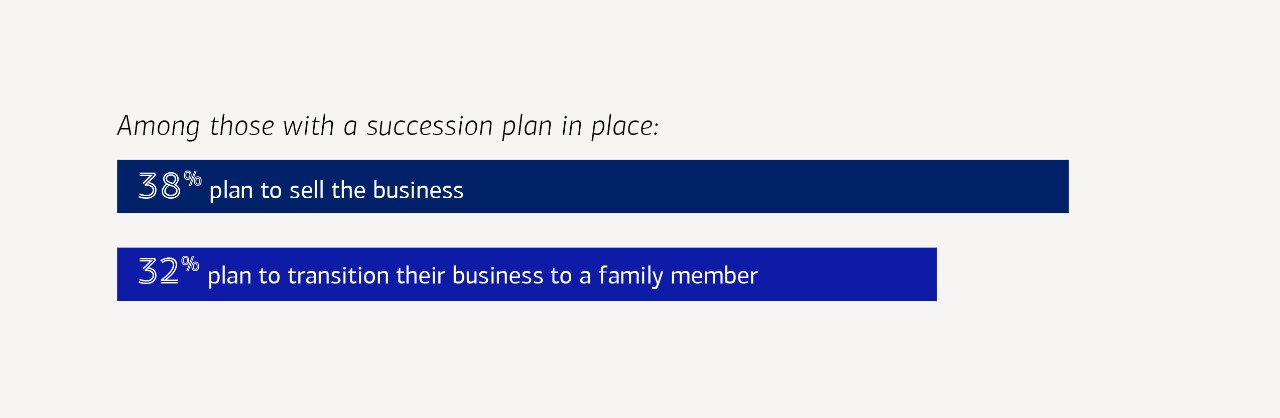 2025 Business Owner Report infographic 3. Click on image to download.