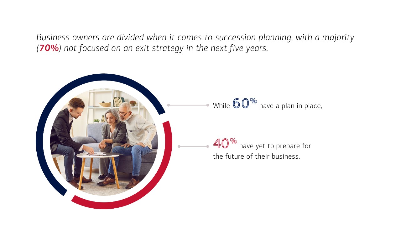 2025 Business Owner Report infographic 4. Click on image to download.