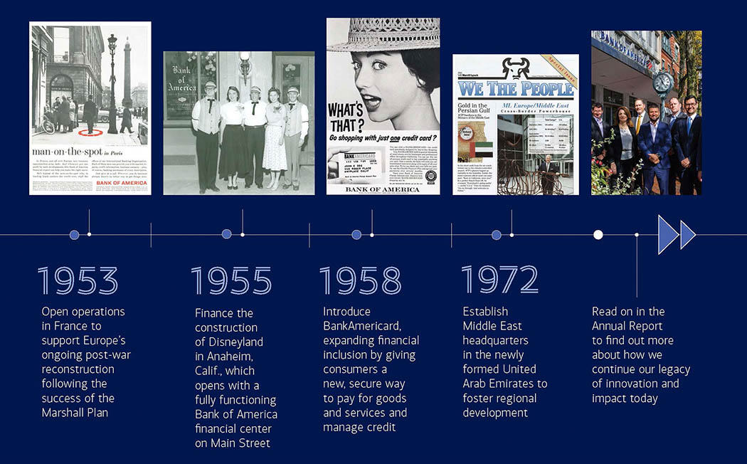 Bank of America heritage timeline image for 1953 through 11972